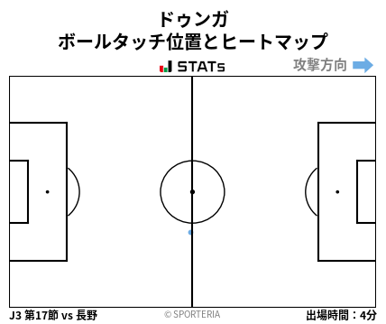 ヒートマップ - ドゥンガ
