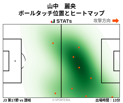 ヒートマップ - 山中　麗央