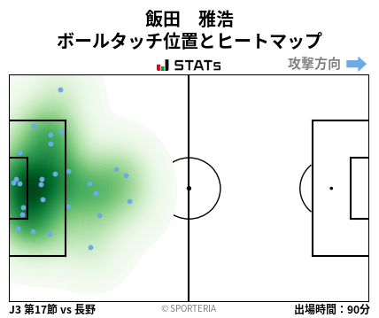 ヒートマップ - 飯田　雅浩