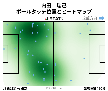 ヒートマップ - 内田　瑞己