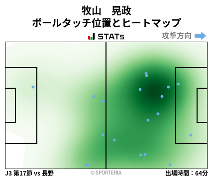 ヒートマップ - 牧山　晃政