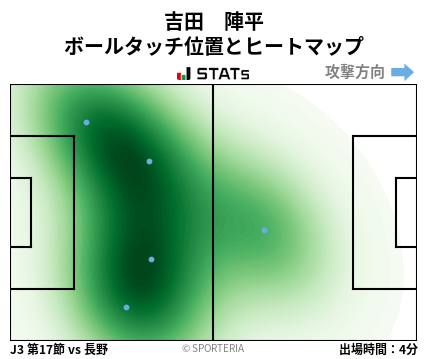 ヒートマップ - 吉田　陣平