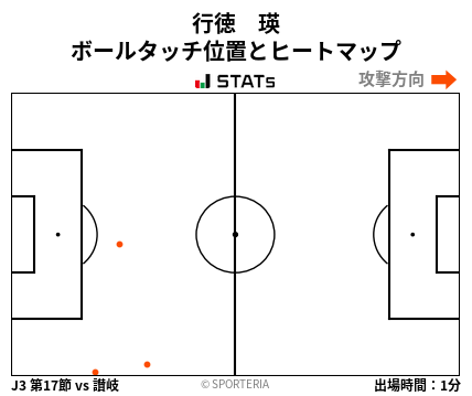 ヒートマップ - 行徳　瑛