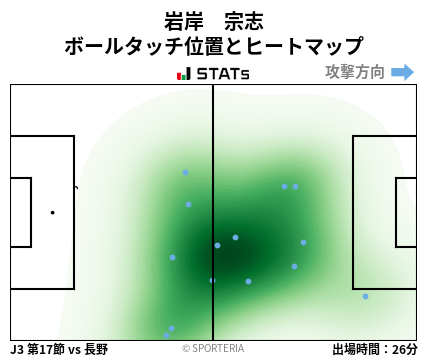 ヒートマップ - 岩岸　宗志