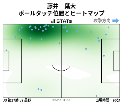 ヒートマップ - 藤井　葉大