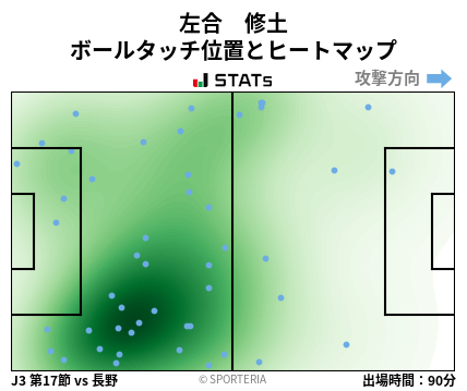 ヒートマップ - 左合　修土