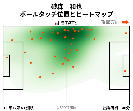 ヒートマップ - 砂森　和也