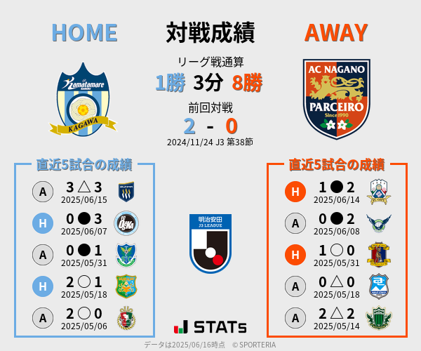前節までの対戦成績