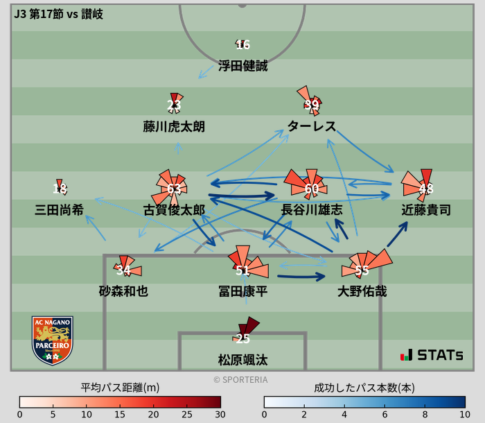 パスソナー・パスネットワーク