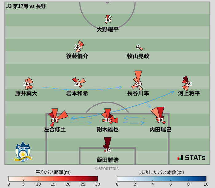 パスソナー・パスネットワーク