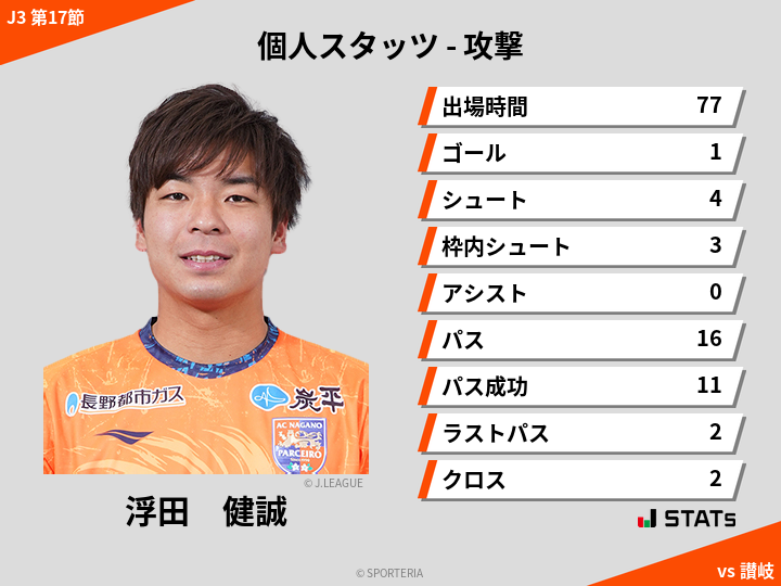 攻撃スタッツ - 浮田　健誠