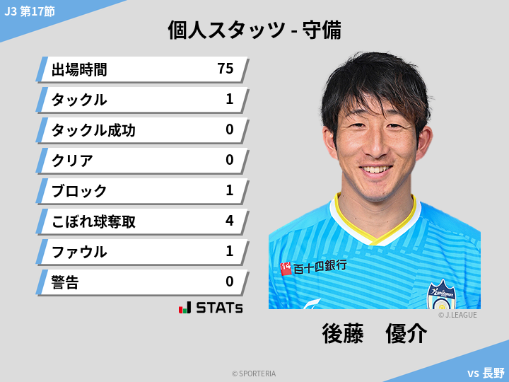 守備スタッツ - 後藤　優介