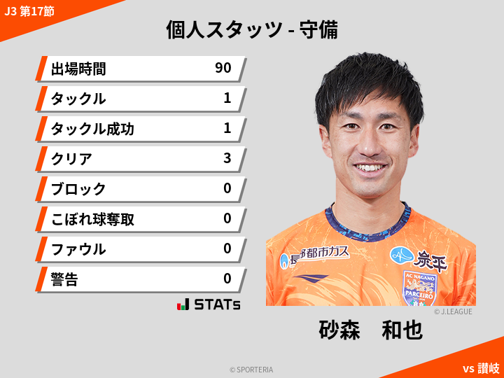 守備スタッツ - 砂森　和也