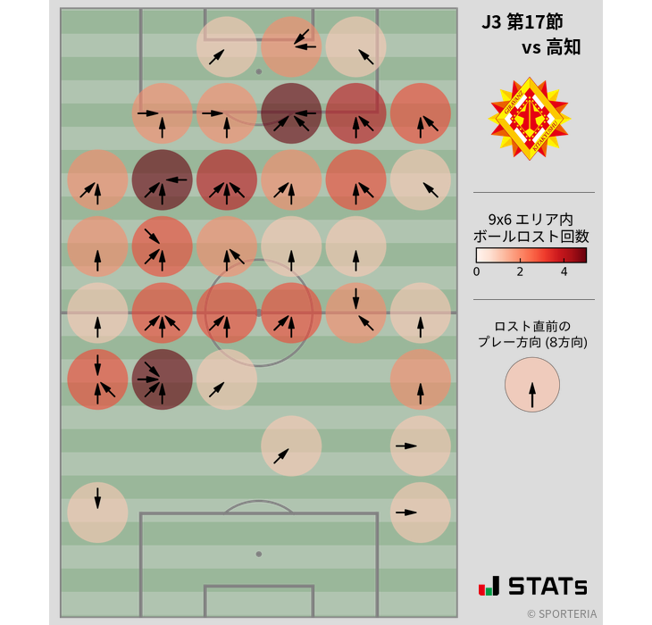 ボールロスト位置