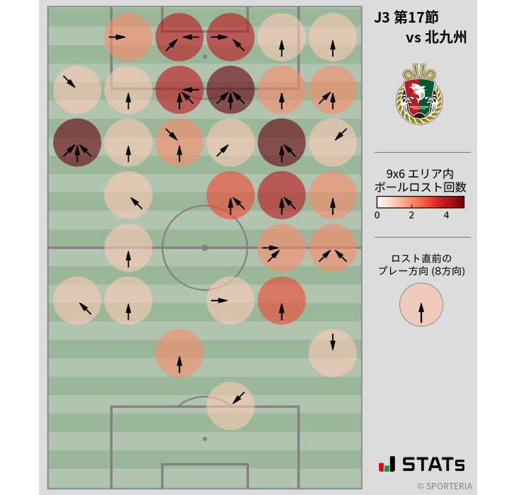 ボールロスト位置