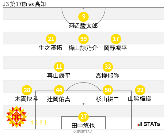 フォーメーション図