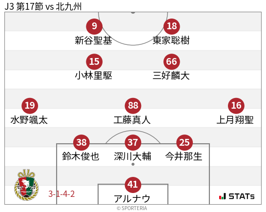 フォーメーション図