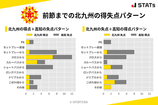 得失点パターン