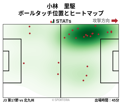 ヒートマップ - 小林　里駆