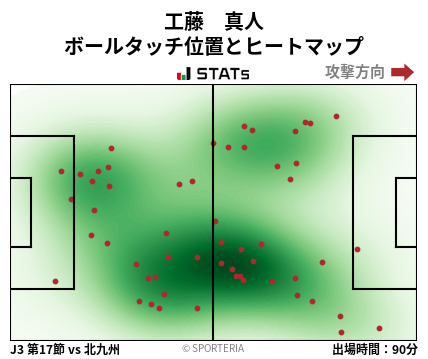 ヒートマップ - 工藤　真人