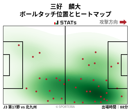 ヒートマップ - 三好　麟大