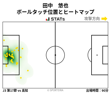 ヒートマップ - 田中　悠也