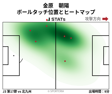 ヒートマップ - 金原　朝陽