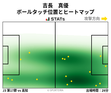 ヒートマップ - 吉長　真優