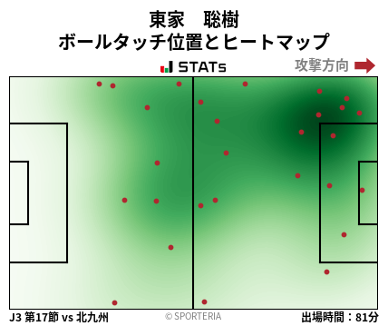 ヒートマップ - 東家　聡樹