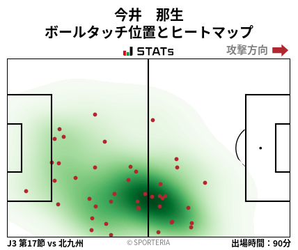 ヒートマップ - 今井　那生