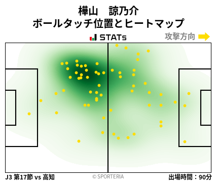 ヒートマップ - 樺山　諒乃介