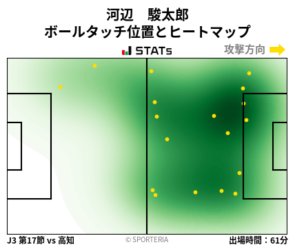 ヒートマップ - 河辺　駿太郎