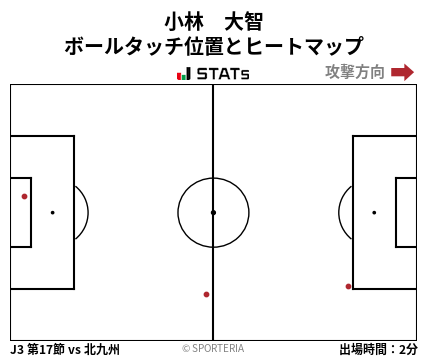 ヒートマップ - 小林　大智