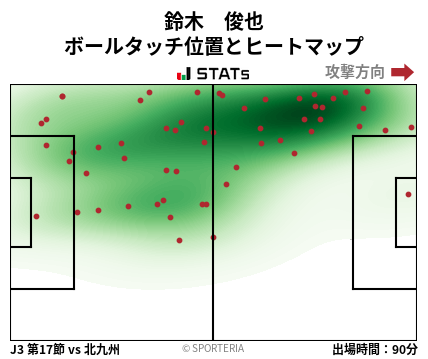 ヒートマップ - 鈴木　俊也