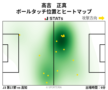 ヒートマップ - 高吉　正真