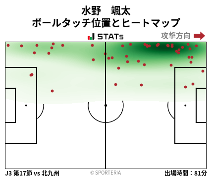 ヒートマップ - 水野　颯太