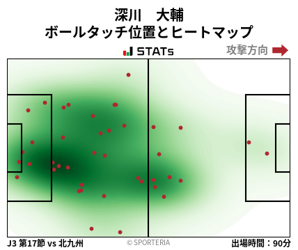 ヒートマップ - 深川　大輔