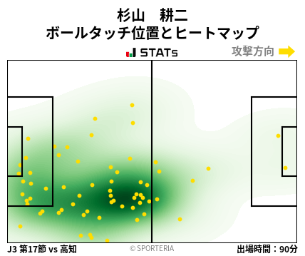 ヒートマップ - 杉山　耕二