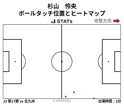 ヒートマップ - 杉山　伶央
