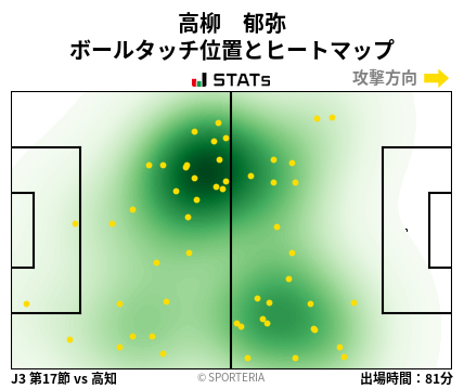 ヒートマップ - 高柳　郁弥