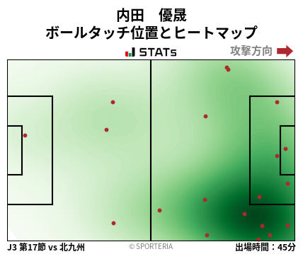 ヒートマップ - 内田　優晟