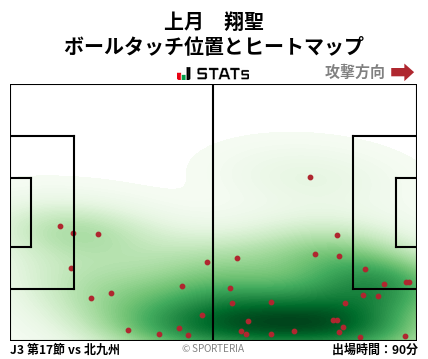 ヒートマップ - 上月　翔聖