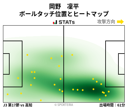 ヒートマップ - 岡野　凜平