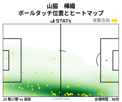 ヒートマップ - 山脇　樺織