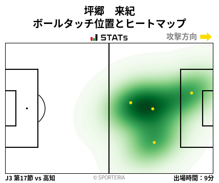ヒートマップ - 坪郷　来紀
