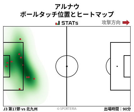 ヒートマップ - アルナウ