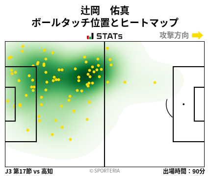 ヒートマップ - 辻岡　佑真