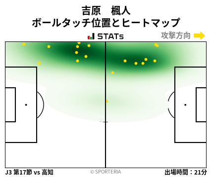 ヒートマップ - 吉原　楓人