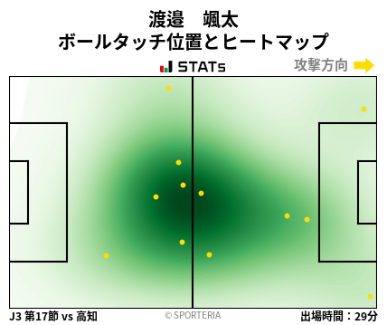 ヒートマップ - 渡邉　颯太