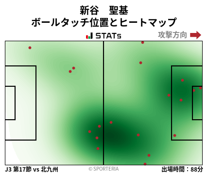 ヒートマップ - 新谷　聖基